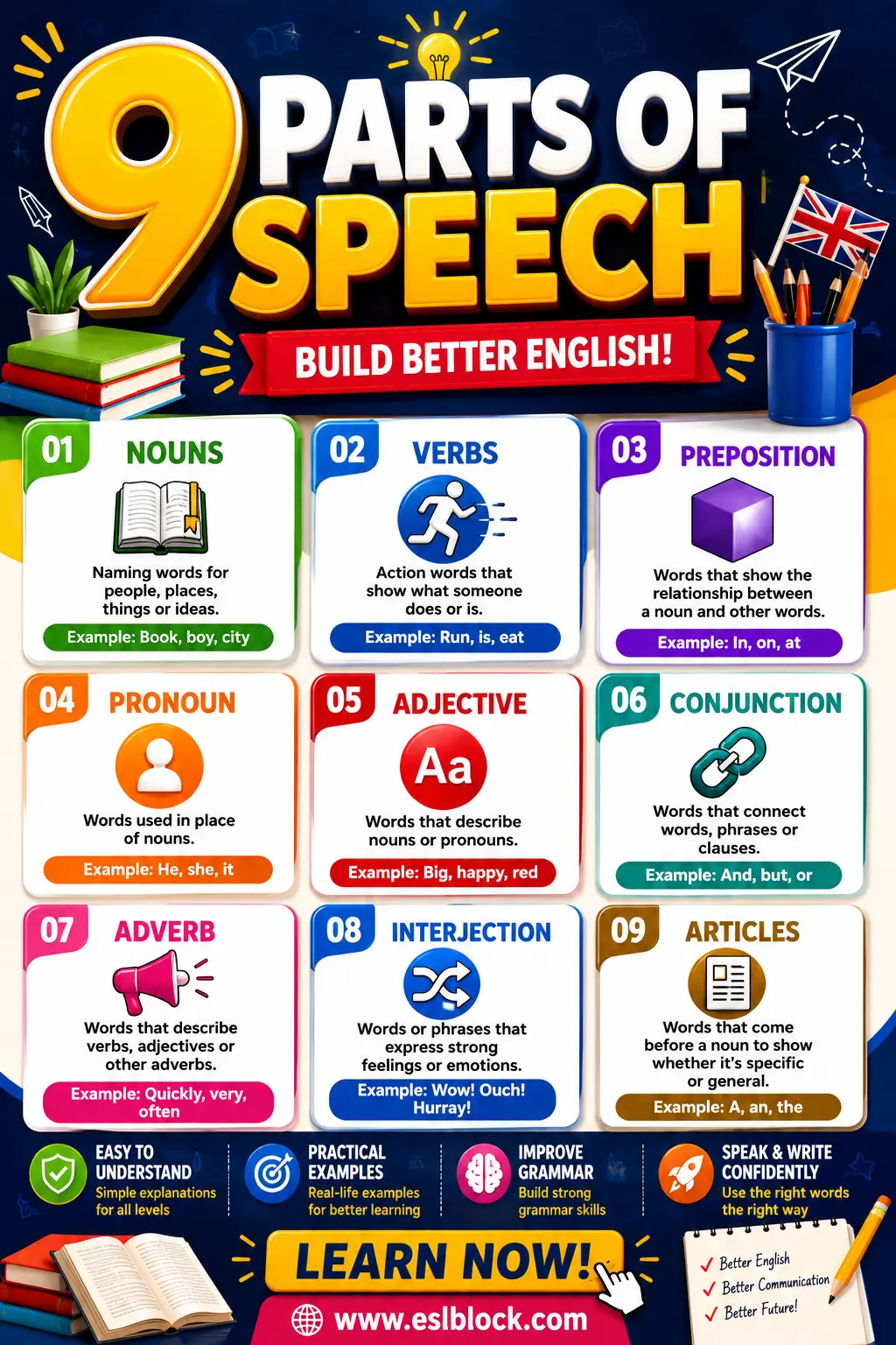Pinterest pin featuring the 9 parts of speech with colorful grammar icons, bold headings, and an easy English learning guide.