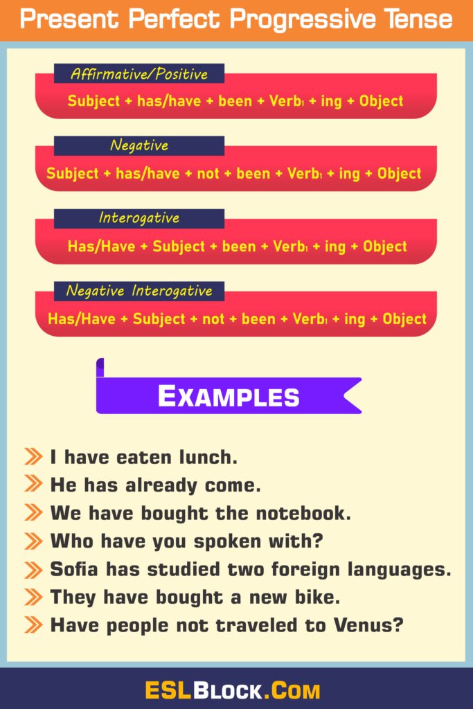 Verb Tenses: 12 English Tenses With Useful Tenses Charts - English As A 