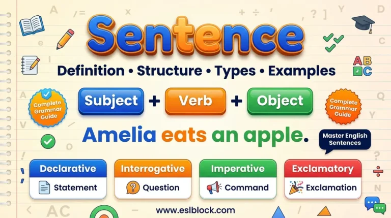 Educational infographic explaining sentence definition, sentence structure, and sentence types with a Subject–Verb–Object diagram and simple grammar examples for English learners.
