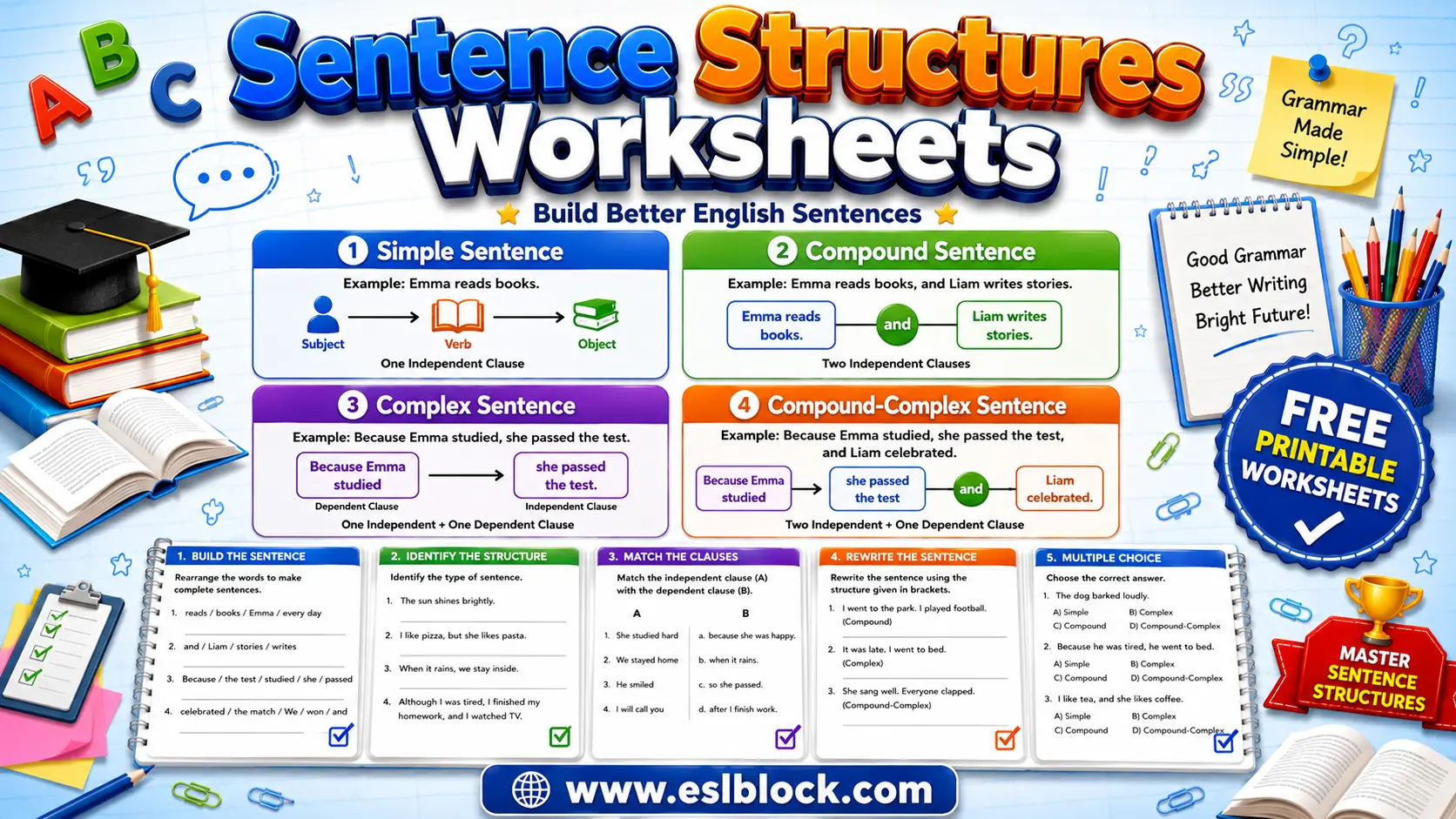 Educational infographic for Sentence Structures Worksheets featuring simple, compound, complex, and compound-complex sentence diagrams with printable grammar worksheet activities.