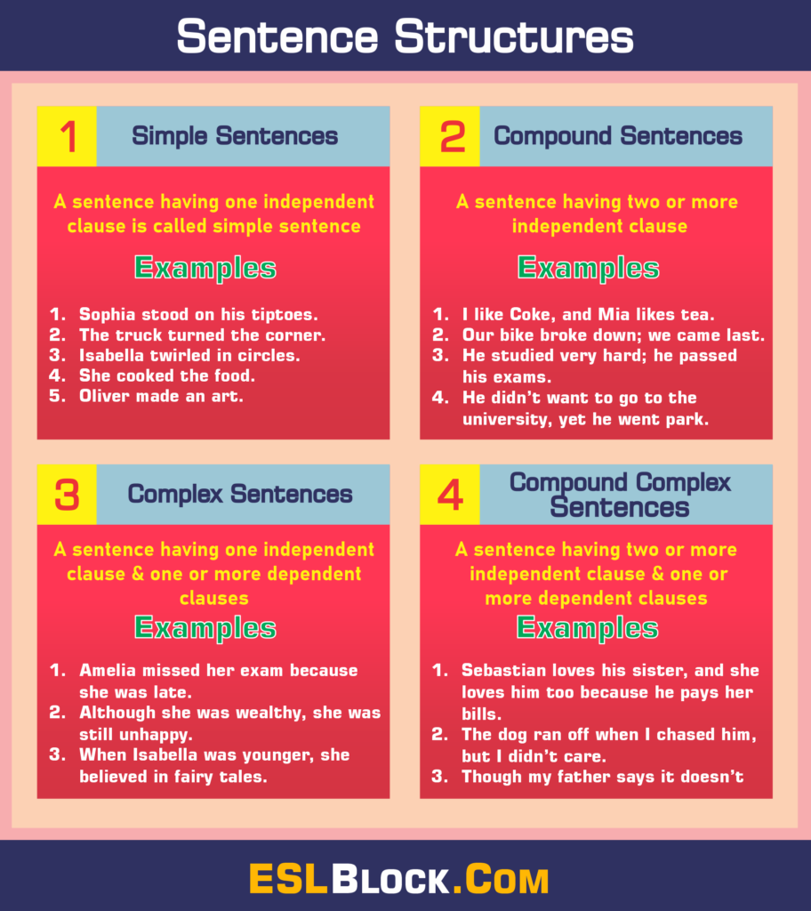 Common Sentence Structures In English