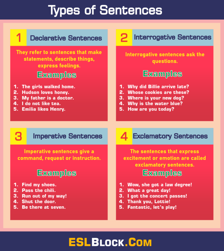 Sentence Definition, Structures, Types, Useful Examples English as a