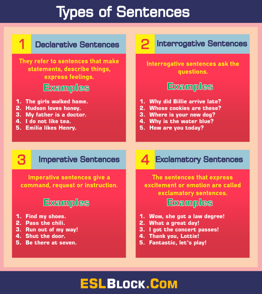 meaning of sentence and types
