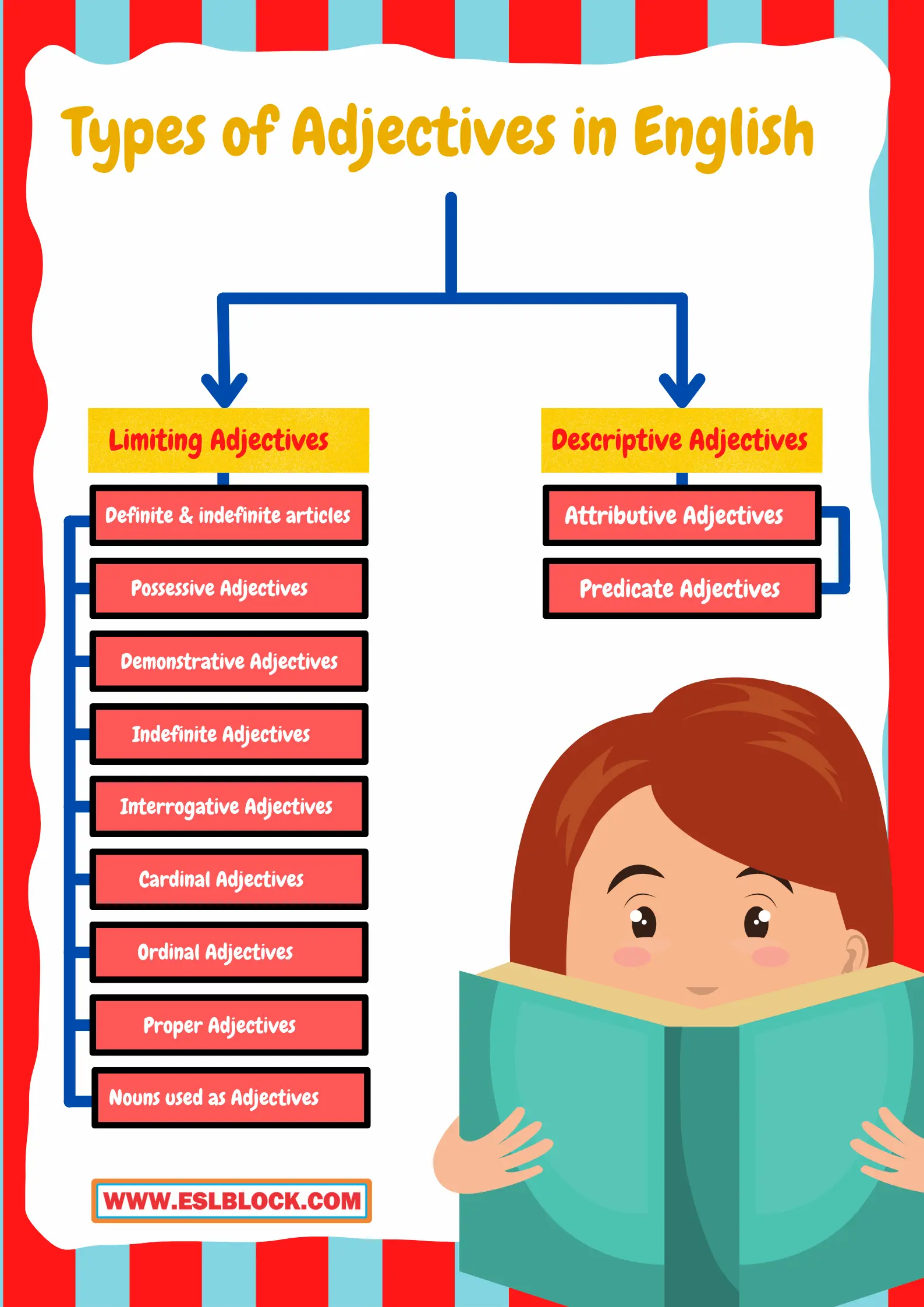 Adjectival Nouns, Adjective Words list, Adjectives, Adjectives of attitude, Adjectives of quantity, Adjectives to describe a person, Adjectives to describe people, Cardinal Adjectives, Definite & Indefinite Articles, Demonstrative Adjectives, Descriptive Adjectives, Indefinite Adjectives, Interrogative Adjectives, Limiting Adjectives, Nouns Used as Adjectives, Ordinal Adjectives, Personality traits, Possessive Adjectives, Proper Adjectives, Strong adjectives, Types of Adjectives, What are Adjectives