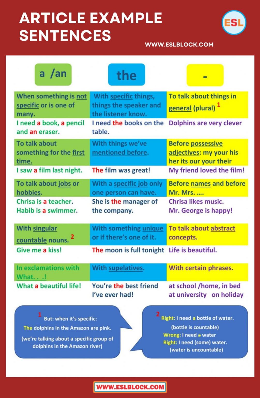 100 Example Sentences Using Articles A An The English as a Second Language