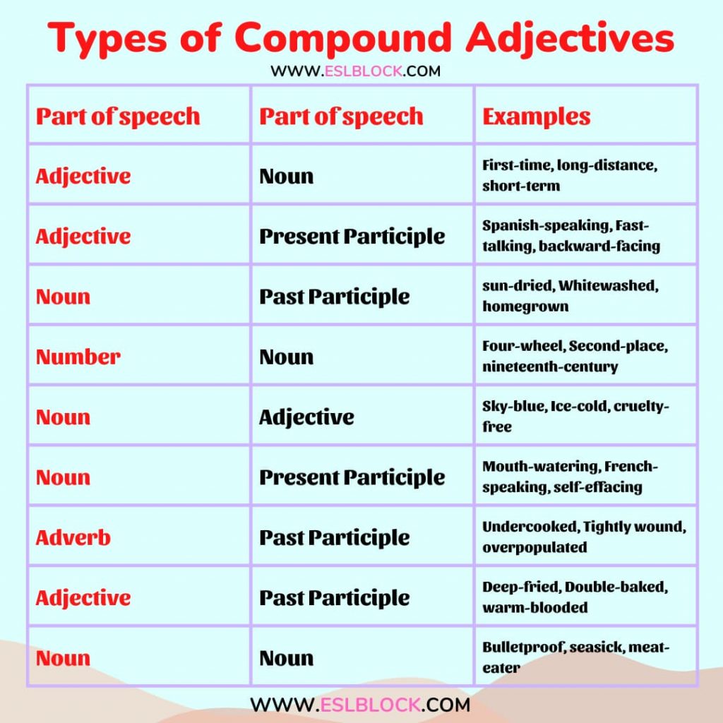 What Are Compound Adjectives English As A Second Language