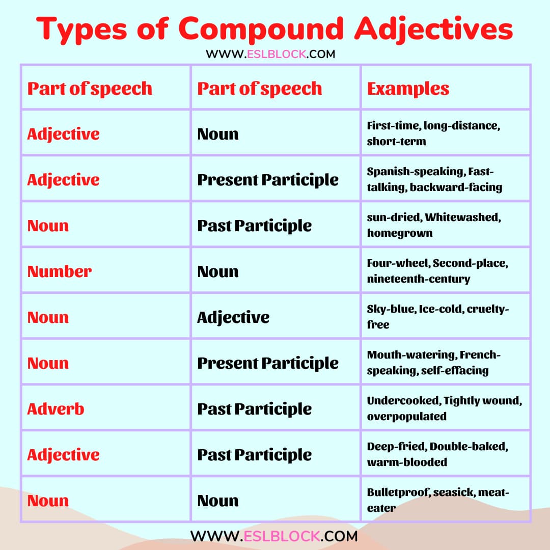 What are Compound Adjectives? - English as a Second Language