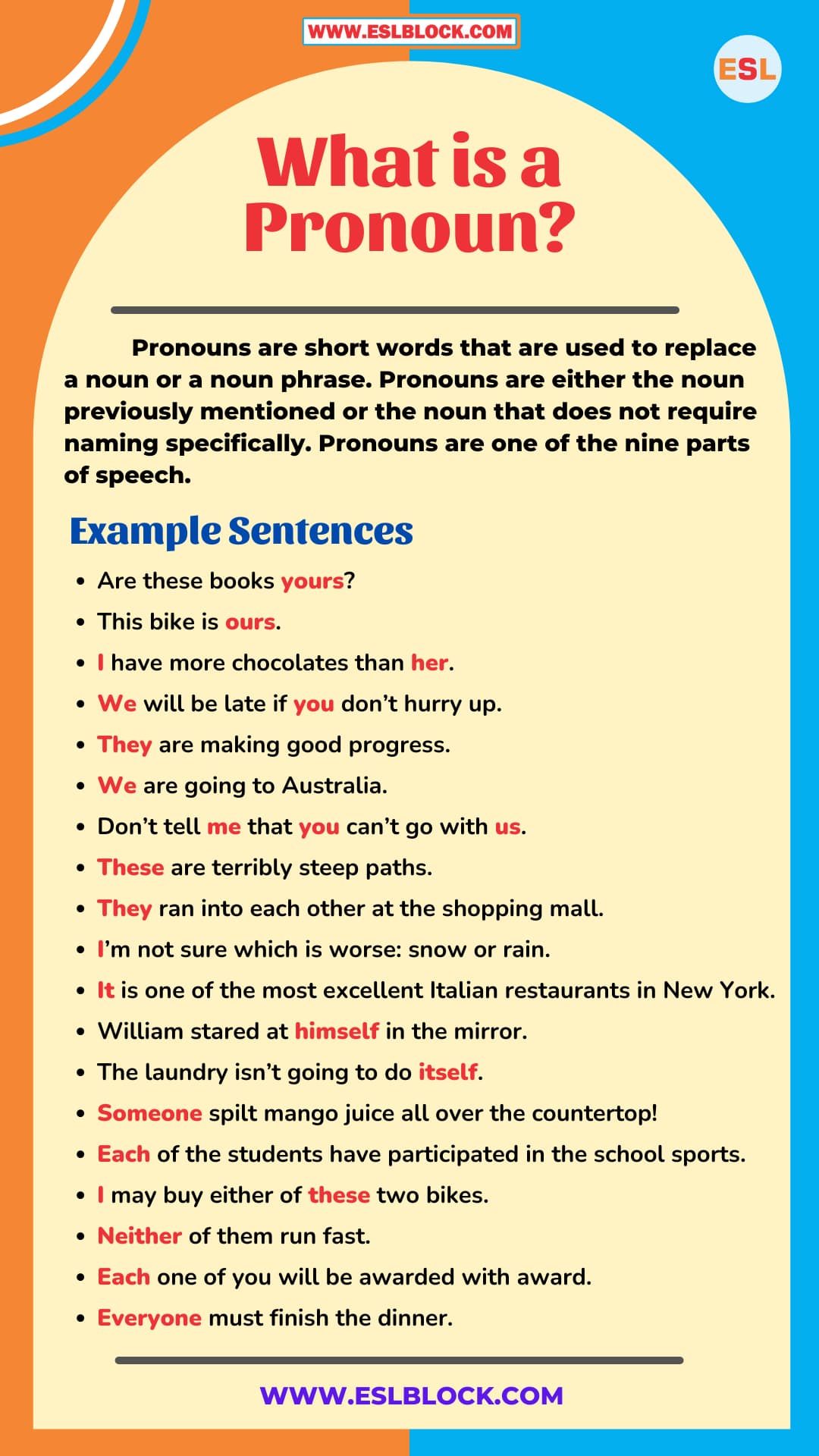 English Grammar, Parts of Speech, Parts of Speech in English Grammar, Pronoun, What is a Pronoun, Personal pronouns, Antecedents, Relative pronouns, Demonstrative pronouns, Indefinite pronouns, Reflexive pronouns, Intensive pronouns, Possessive pronouns, Interrogative pronouns, Reciprocal pronouns, Distributive pronouns,