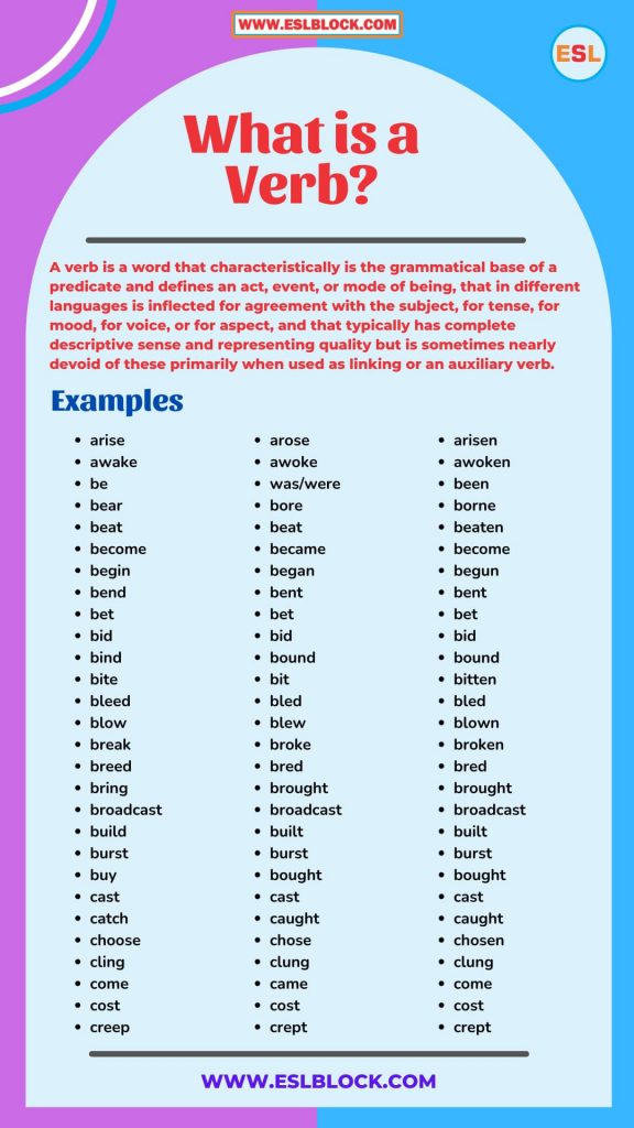 What Is A Verb And Types Of Verbs In English Grammar? - English As A 