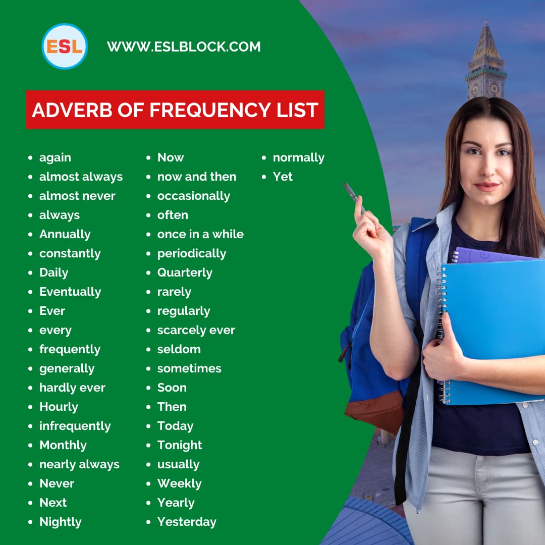 100 Example Sentences Using Adverb of Frequency, Adverb of Frequency, Adverb of Frequency Rules with Example Sentences, Adverb of Frequency with Example Sentences, Rules of Using Adverb of Frequency, Rules of Using Adverb of Frequency with examples, Rules of Using Adverbs with Example Sentences, Types of Adverbs, Types of Adverbs with Example Sentences, What are Adverbs, What are the types of Adverbs