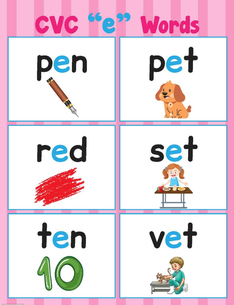 Consonant Vowel Consonant (CVC) Flashcards - English as a Second Language