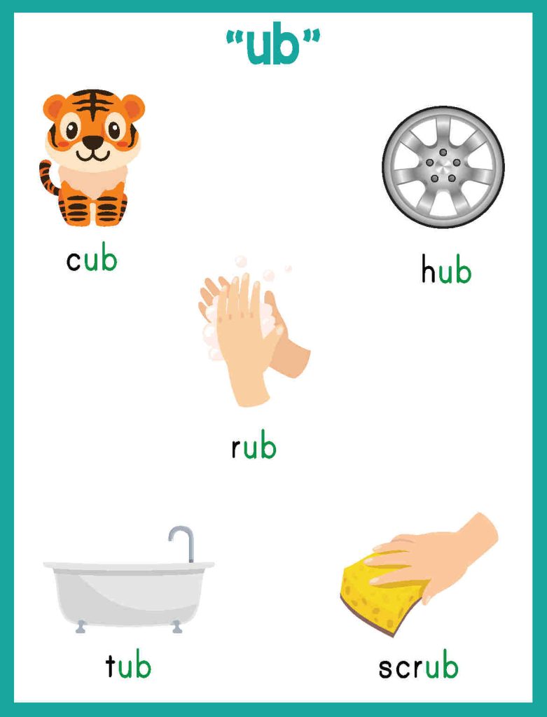 Word Families Worksheets are an effective way to help students master the alphabet. These worksheets are designed to provide students with a fun and engaging way for Word Families.