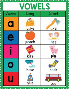 Vowels Worksheets – English as a Second Language