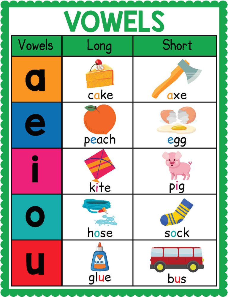 Vowels Worksheets - English as a Second Language