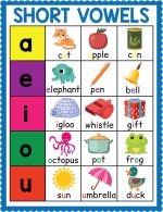 Vowels Worksheets - English as a Second Language