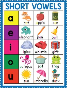 Vowels Worksheets – English as a Second Language