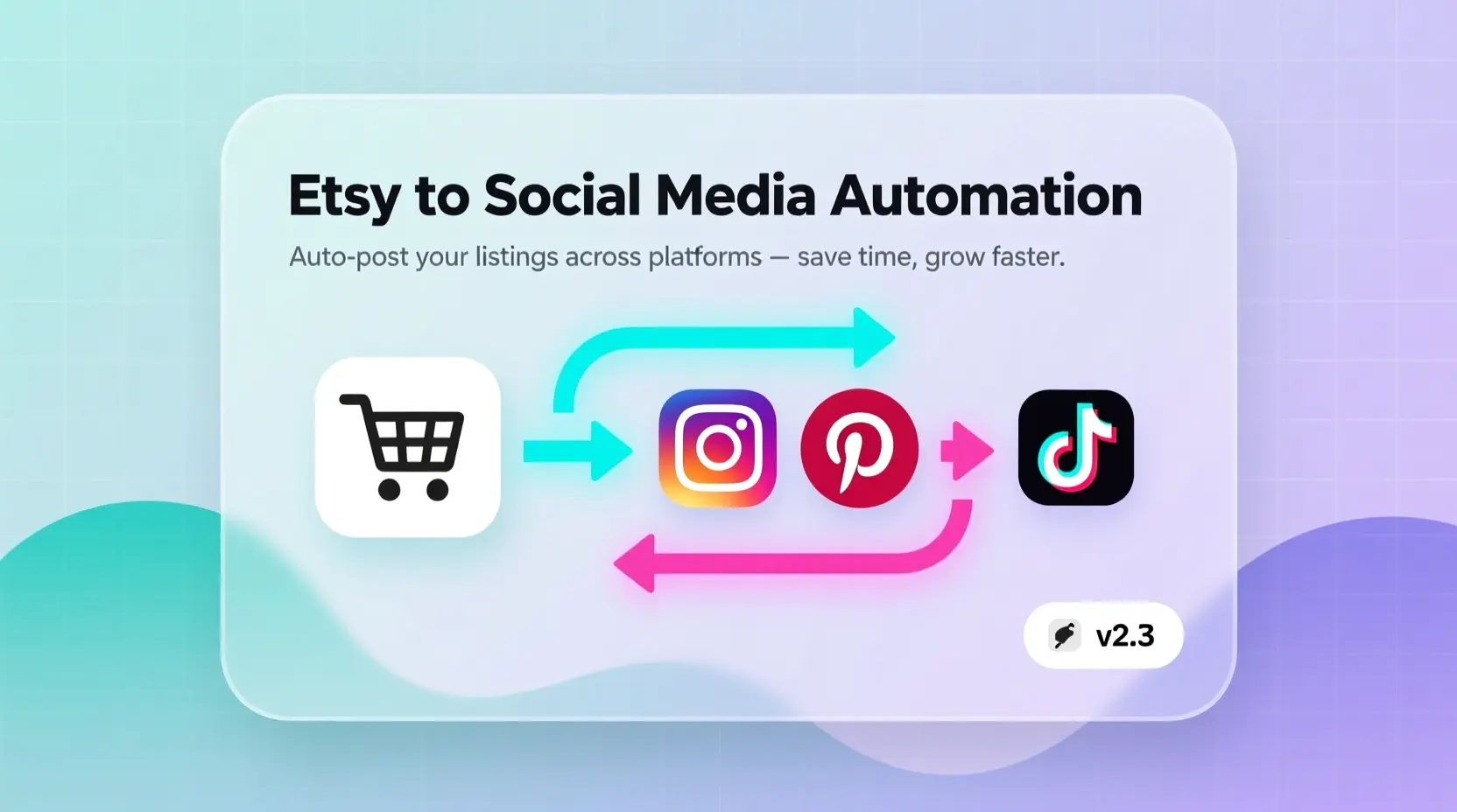 Automate Etsy to social media with AI-powered Make.com blueprints. Save time, boost traffic. Etsy to Instagram, Pinterest automation.